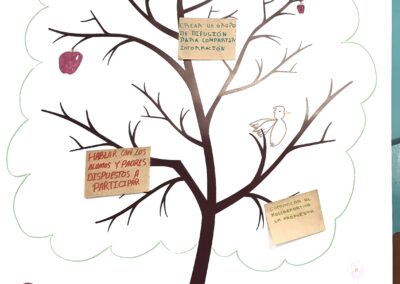 Arbol de ideas Paz