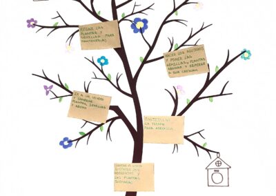 Arbol de ideas Planeta