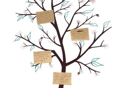 Arbol de ideas Prosperidad