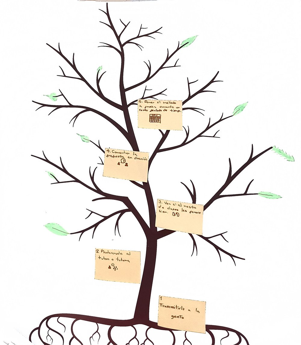 Arbol de ideas Alianzas