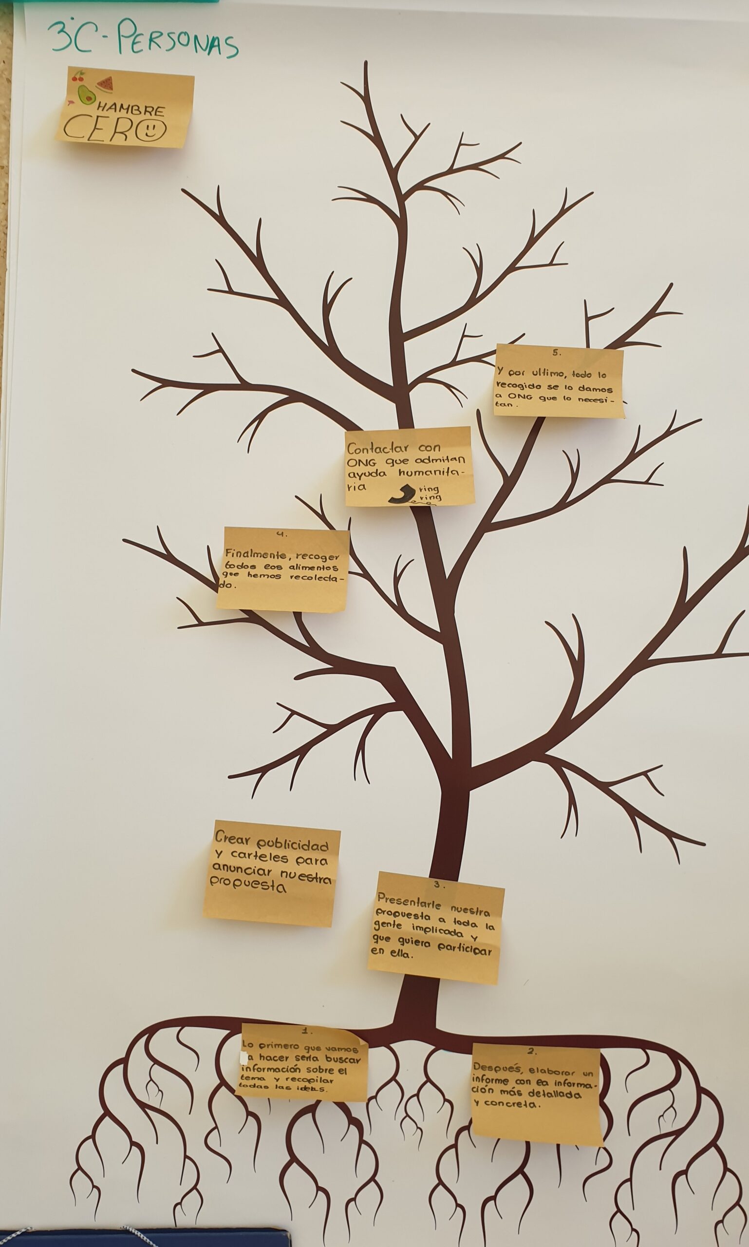 Resultado Arbol Personas Cartagena scaled